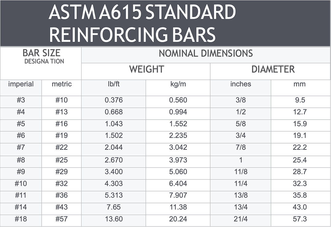 InteRebar BarChart